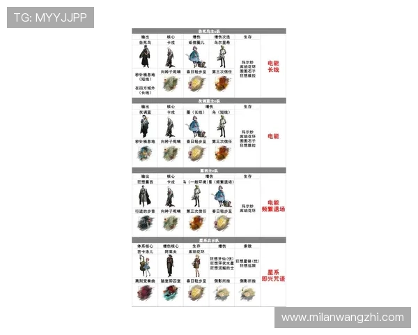 博鱼官方官网展示最新的游戏角色与装备介绍,助你打造最强战队